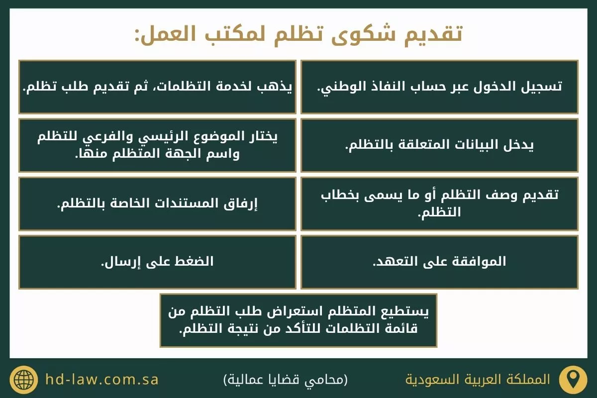 شكوى تظلم لمكتب العمل في السعودية