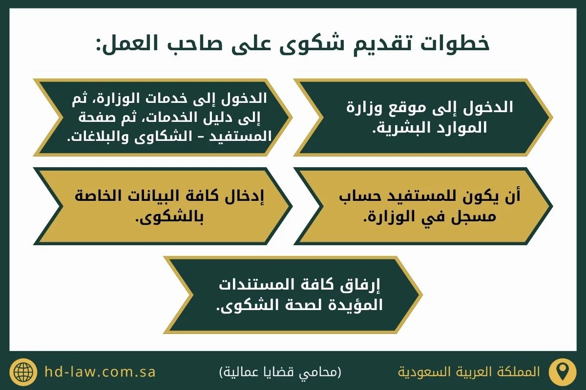تقديم شكوى على صاحب العمل في السعودية