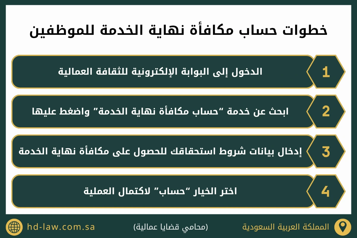 حساب مكافأة نهاية الخدمة للموظفين الحكوميين في السعودية