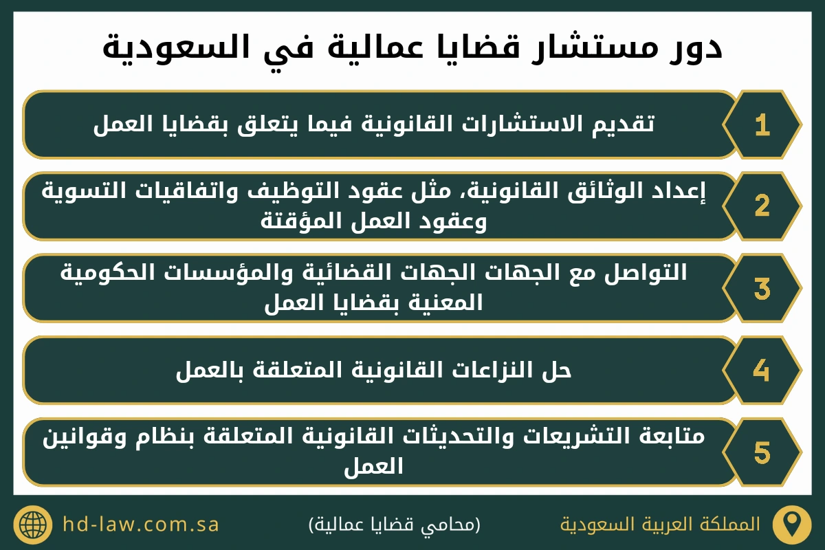 دور مستشار قضايا عمالية في السعودية