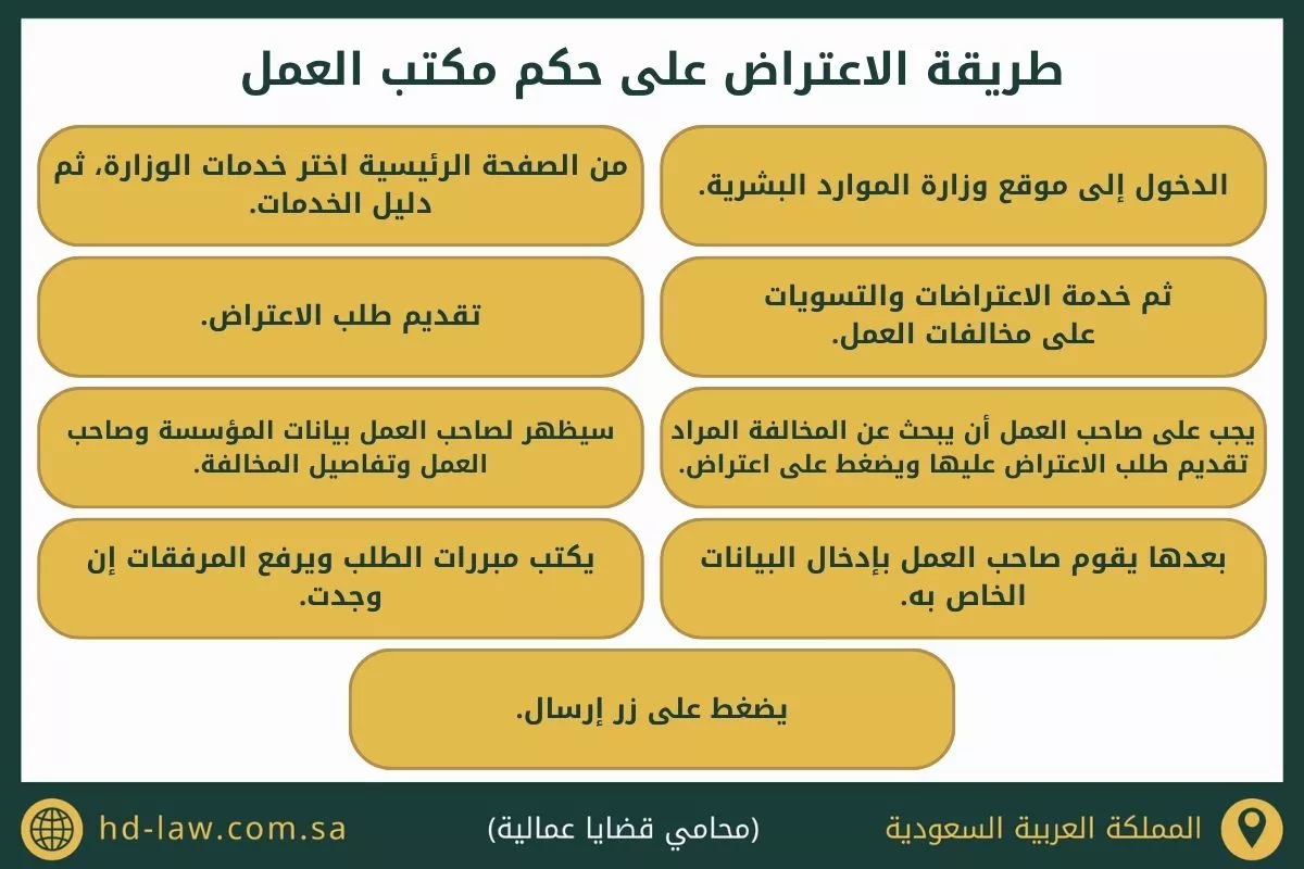 اعتراض على حكم مكتب العمل في السعودية