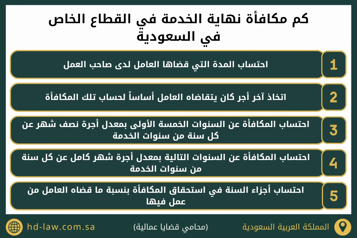 كم مكافأة نهاية الخدمة في القطاع الخاص في السعودية