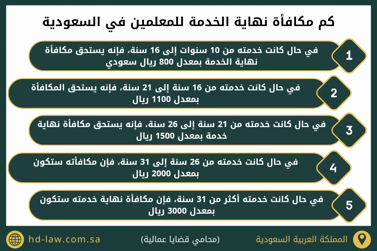 كم مكافأة نهاية الخدمة للمعلمين في السعودية