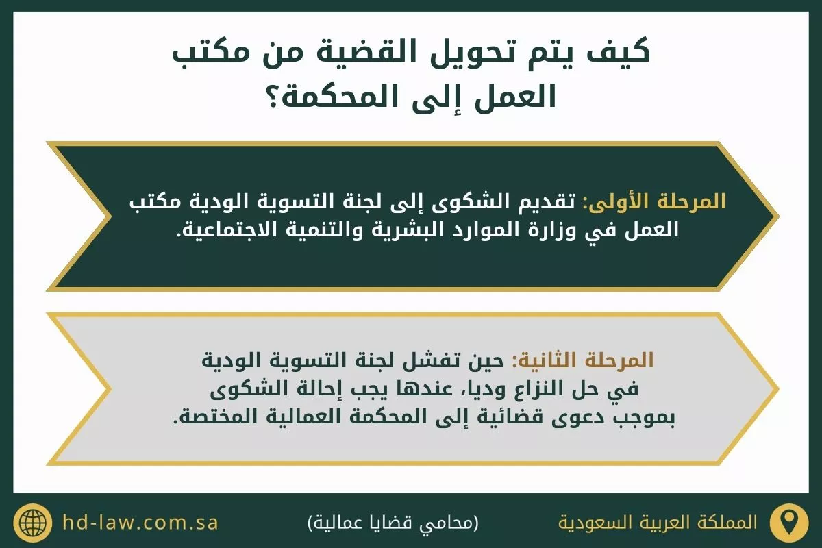 تحويل القضية من مكتب العمل إلى المحكمة في السعودية