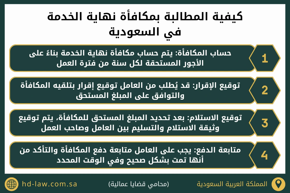 كيفية المطالبة بمكافأة نهاية الخدمة في السعودية