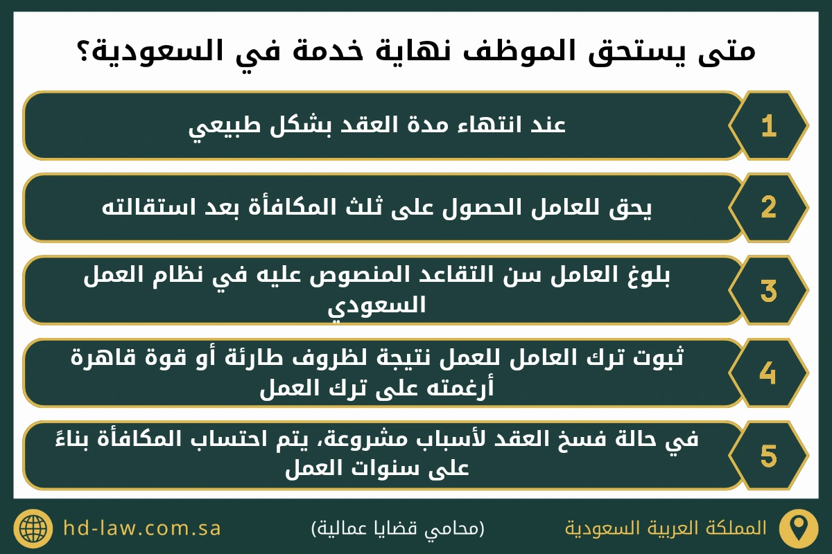 متى يستحق الموظف نهاية خدمة في السعودية (1)