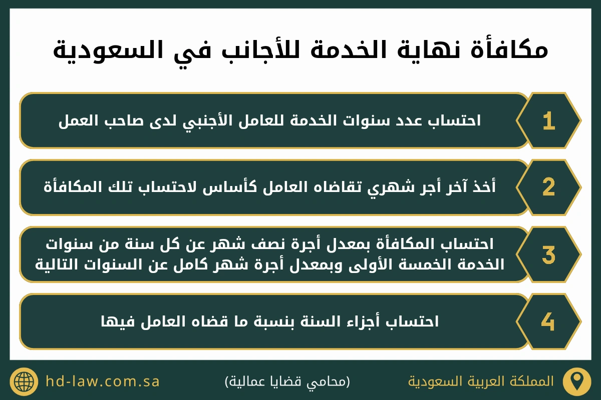 مكافأة نهاية الخدمة للاجانب في السعودية