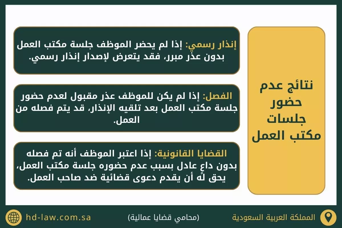عدم حضور جلسات مكتب العمل في السعودية