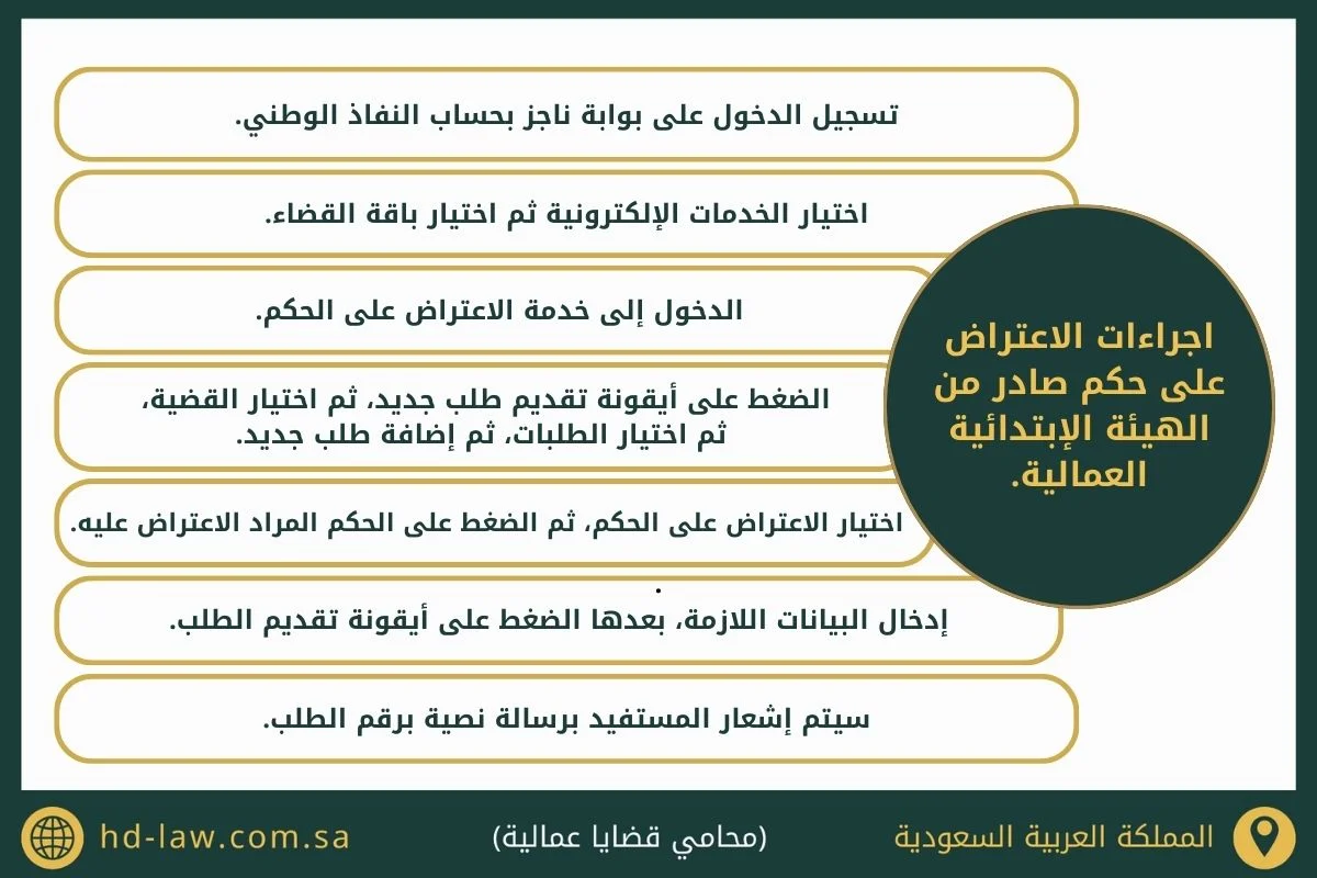 لائحة اعتراضية على حكم صادر من الهيئة الإبتدائية العمالية في السعودية
