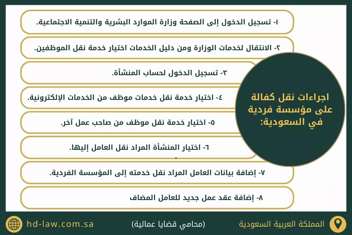 نقل كفالة على مؤسسة فردية في السعودية