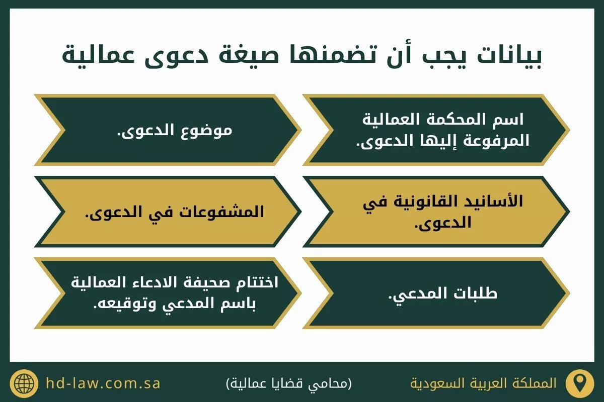 صيغة دعوى عمالية في السعودية