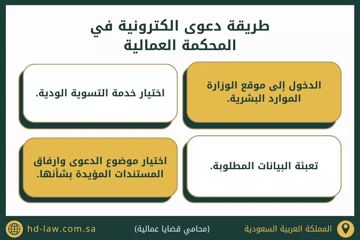 طريقة دعوى الكترونية في المحكمة العمالية