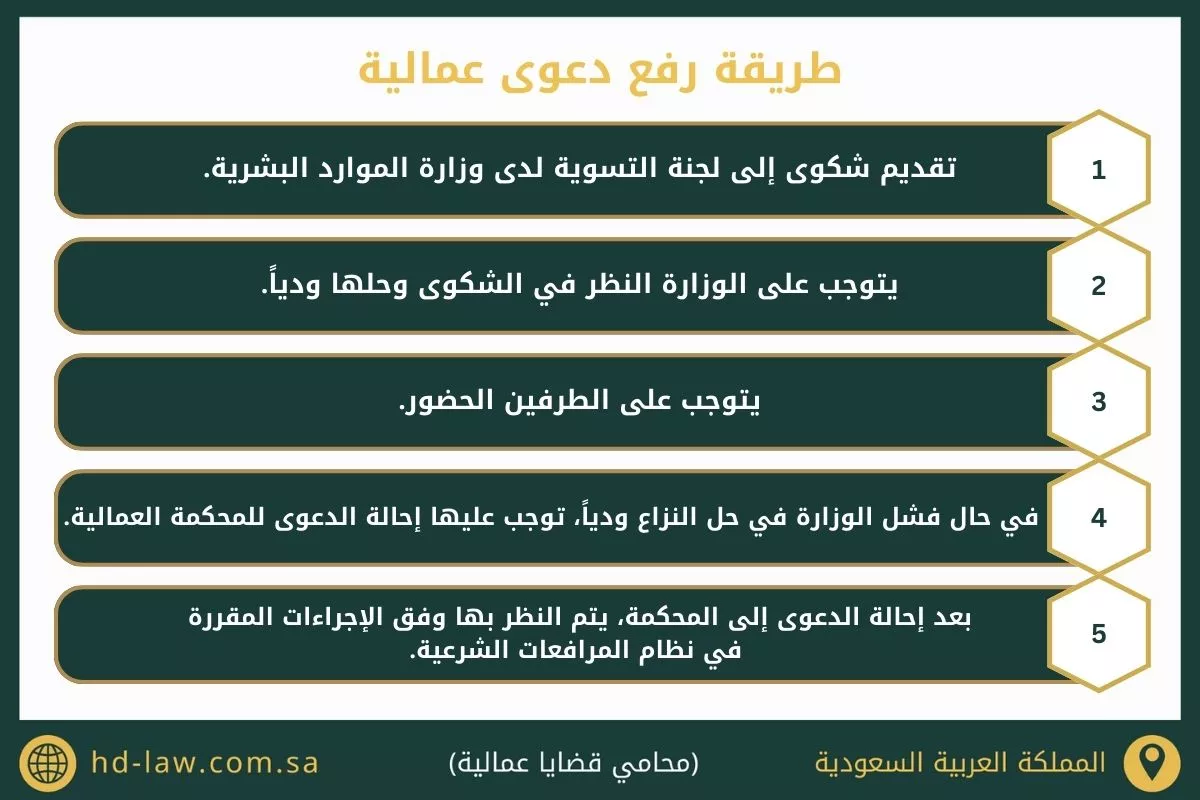 رفع دعوى في المحكمة العمالية في السعودية