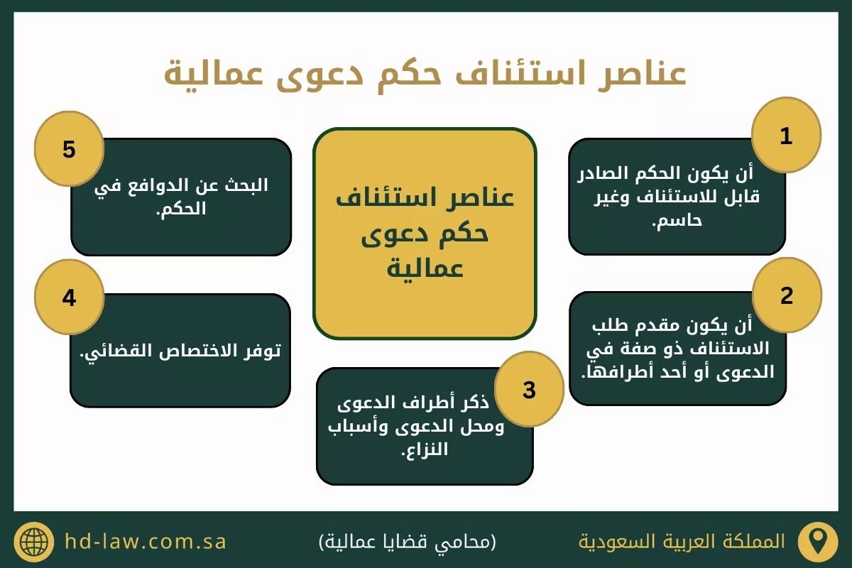 استئناف حكم رفض دعوي تعويض عن فصل تعسفي عمال في السعودية
