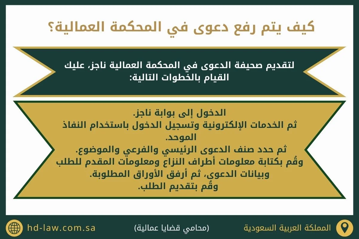 دعوى التعويض في المحاكم العمالية في السعودية