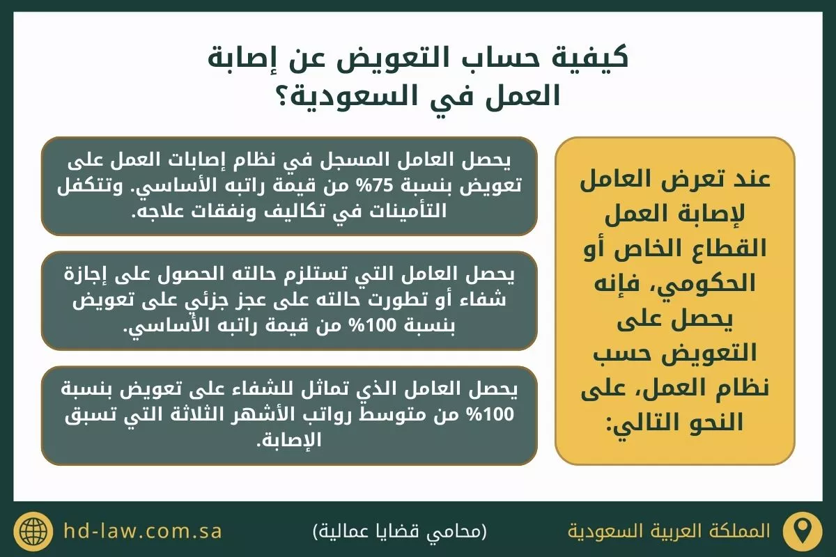 كيفية حساب التعويض عن اصابة العمل في السعودية