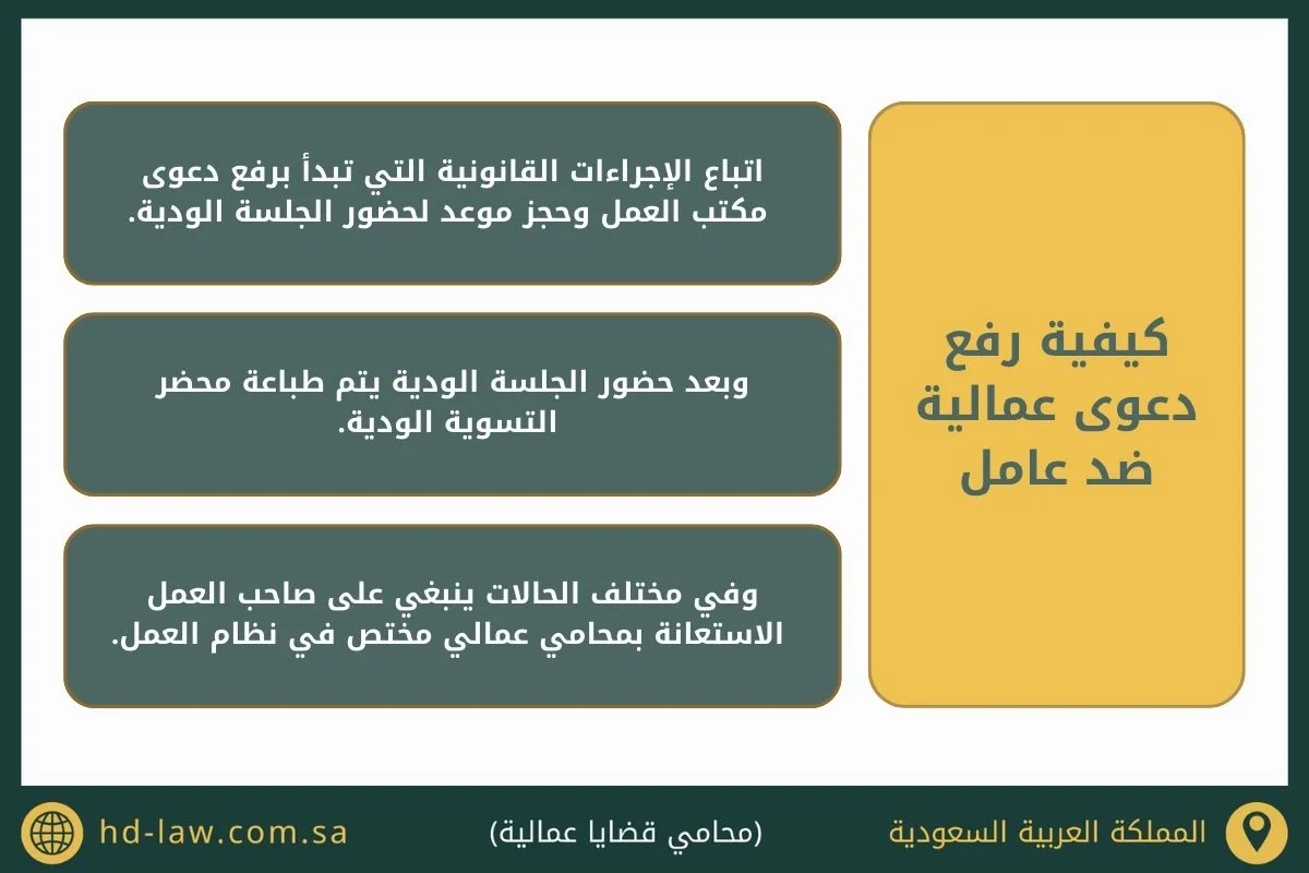 دعوى عمالية ضد عامل في السعودية