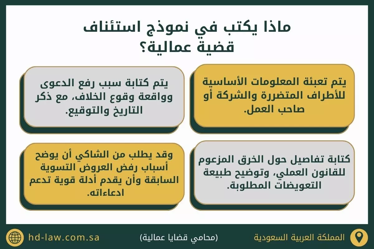عريضة استئناف دعوى عمالية فصل تعسفى في السعودية