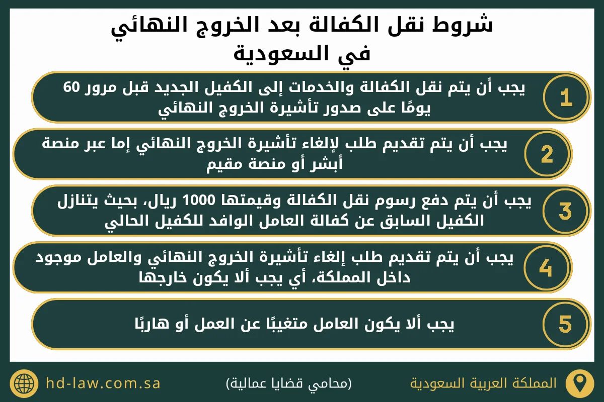 شروط نقل الكفالة بعد الخروج النهائي في السعودية