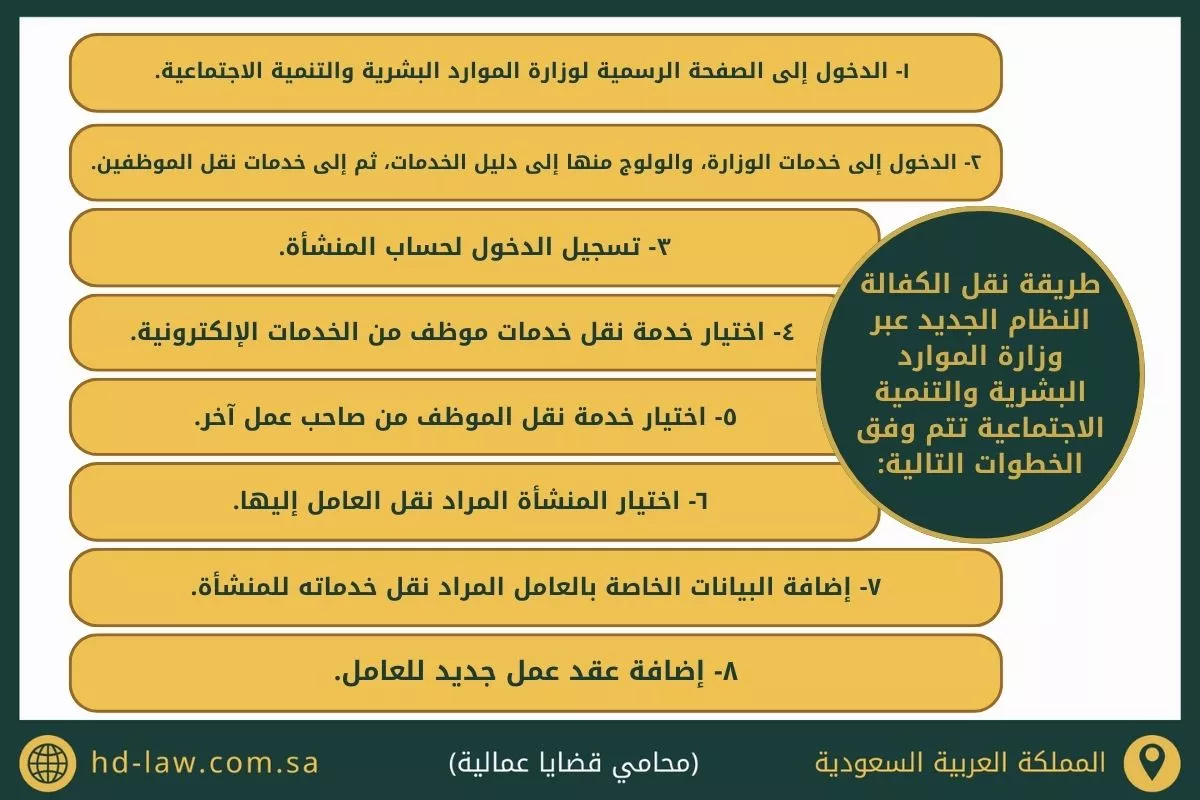 طريقة نقل الكفالة في السعودية