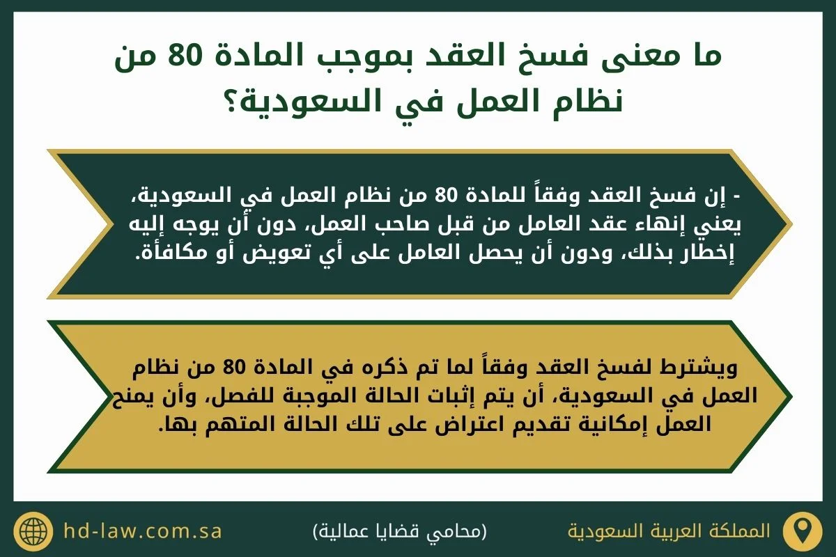 فسخ العقد بموجب المادة 80 من نظام العمل في السعودية