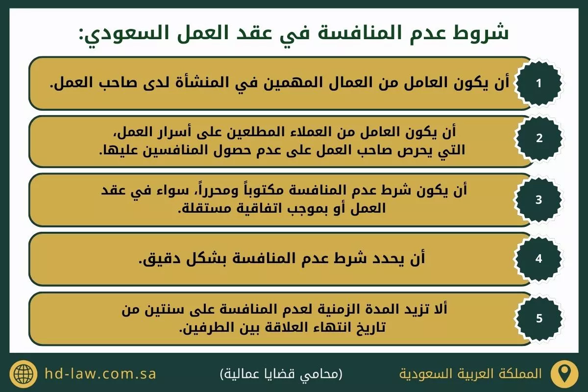 اتفاقية عدم المنافسة في نظام العمل السعودي