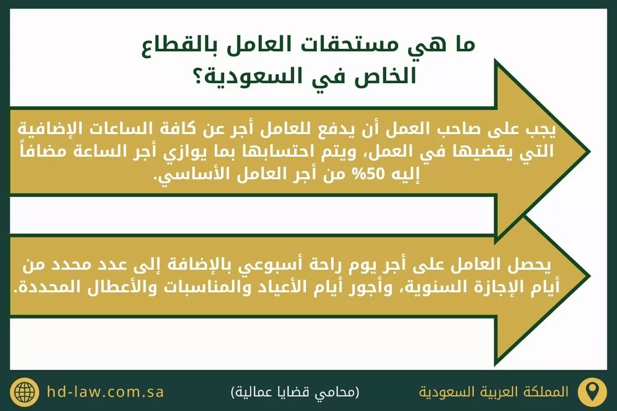 مستحقات العامل بالقطاع الخاص في السعودية