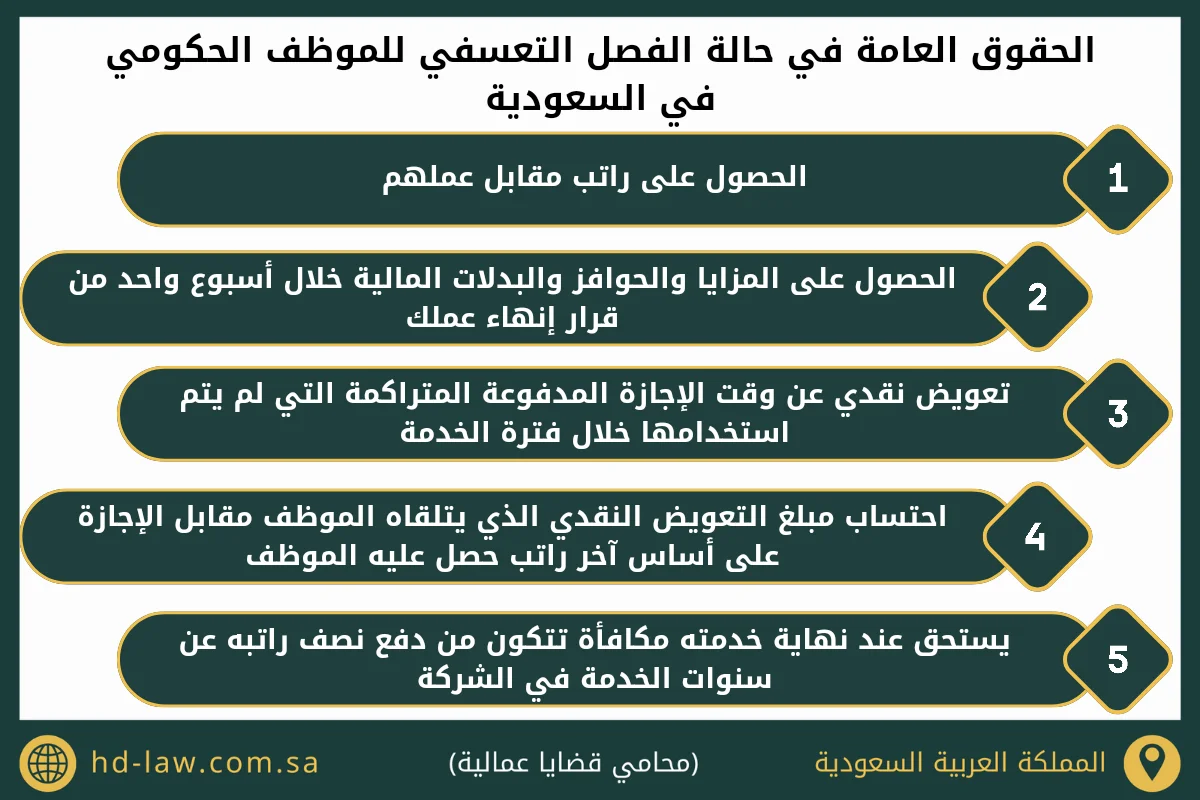 الحقوق العامة في حالة الفصل التعسفي للموظف الحكومي في السعودية