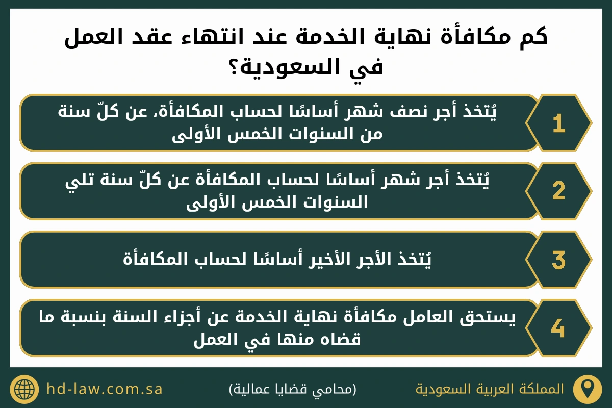 كم مكافأة نهاية الخدمة عند انتهاء عقد العمل في السعودية