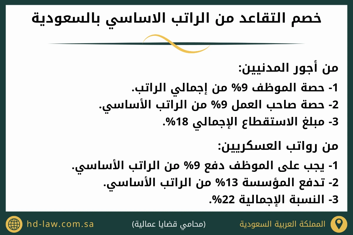 خصم التقاعد من الراتب الاساسي بالسعودية