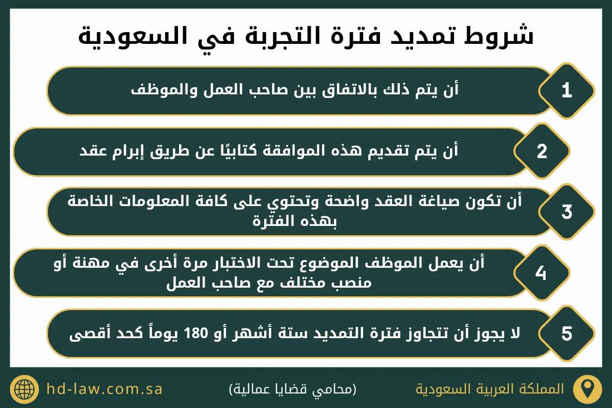 شروط تمديد فترة التجربة في السعودية