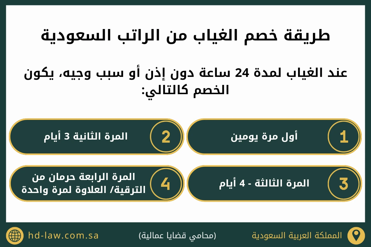 طريقة خصم الغياب من الراتب السعودية