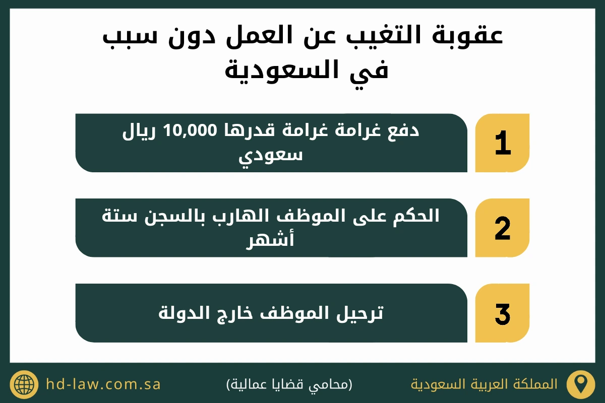 عقوبة التغيب عن العمل دون سبب في السعودية