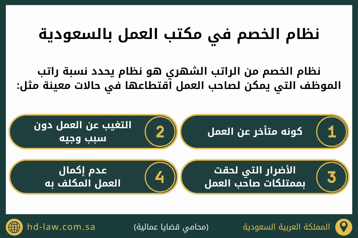 نظام الخصم في مكتب العمل بالسعودية