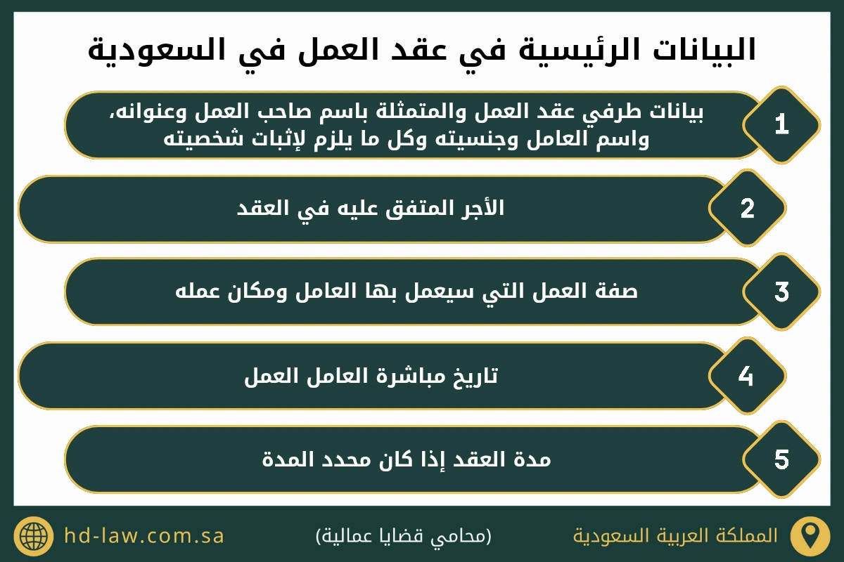 البيانات الرئيسية في عقد العمل في السعودية