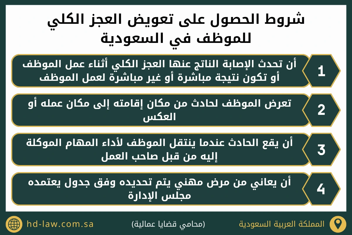 شروط الحصول على تعويض العجز الكلي للموظف في السعودية