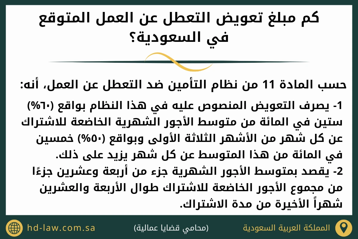 كم مبلغ تعويض التعطل عن العمل المتوقع في السعودية