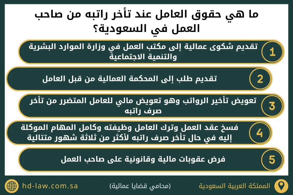 ما هي حقوق العامل عند تأخر راتبه من صاحب العمل السعودية