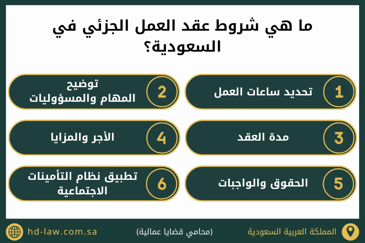 ما هي شروط عقد العمل الجزئي في السعودية