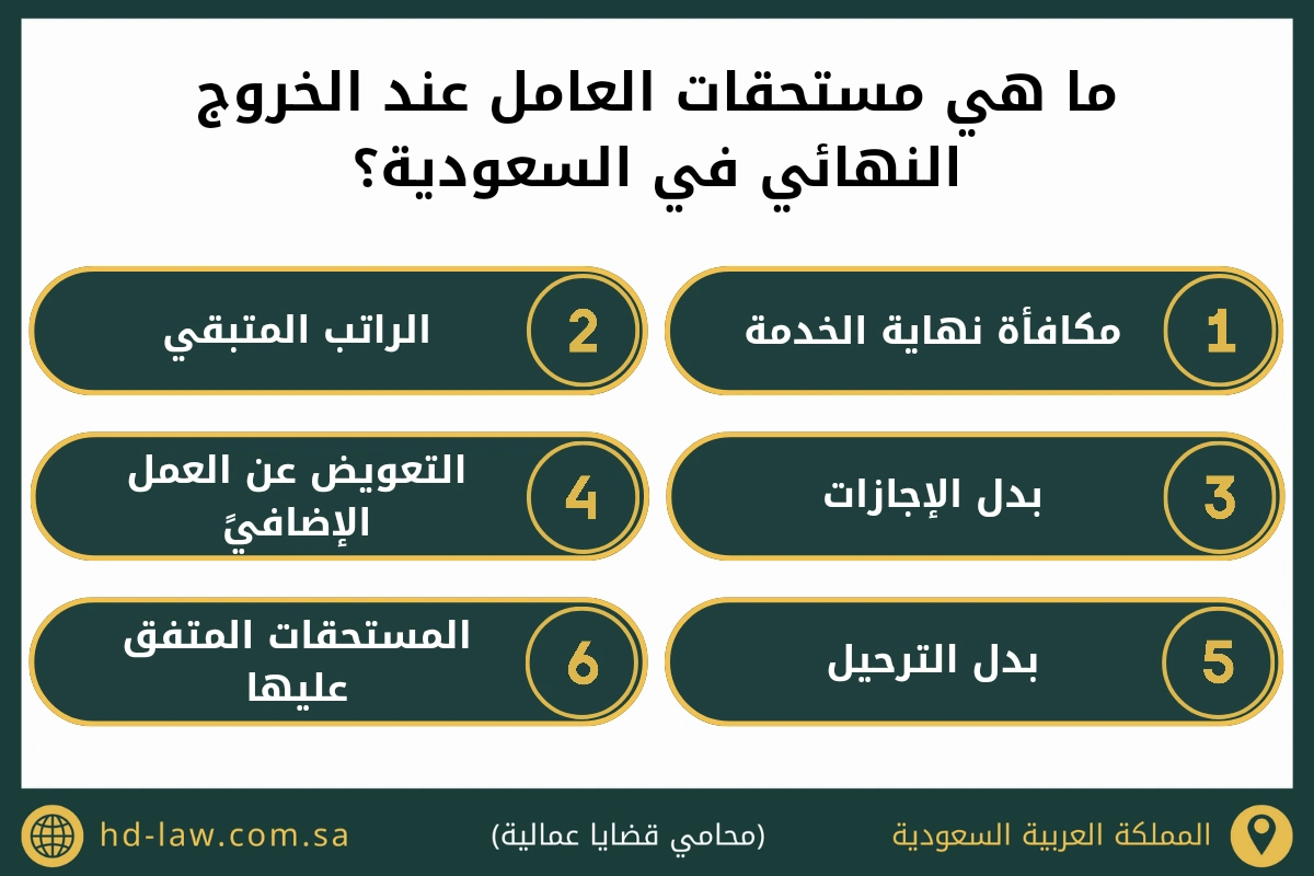 ما هي مستحقات العامل عند الخروج النهائي في السعودية