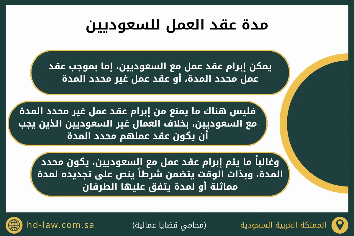 مدة عقد العمل للسعوديين