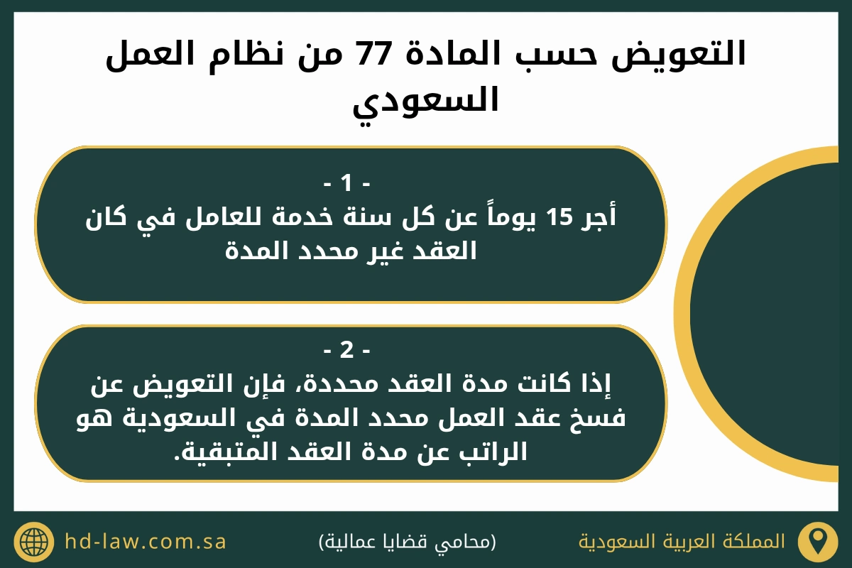 التعويض حسب المادة ٧٧ من نظام العمل السعودي