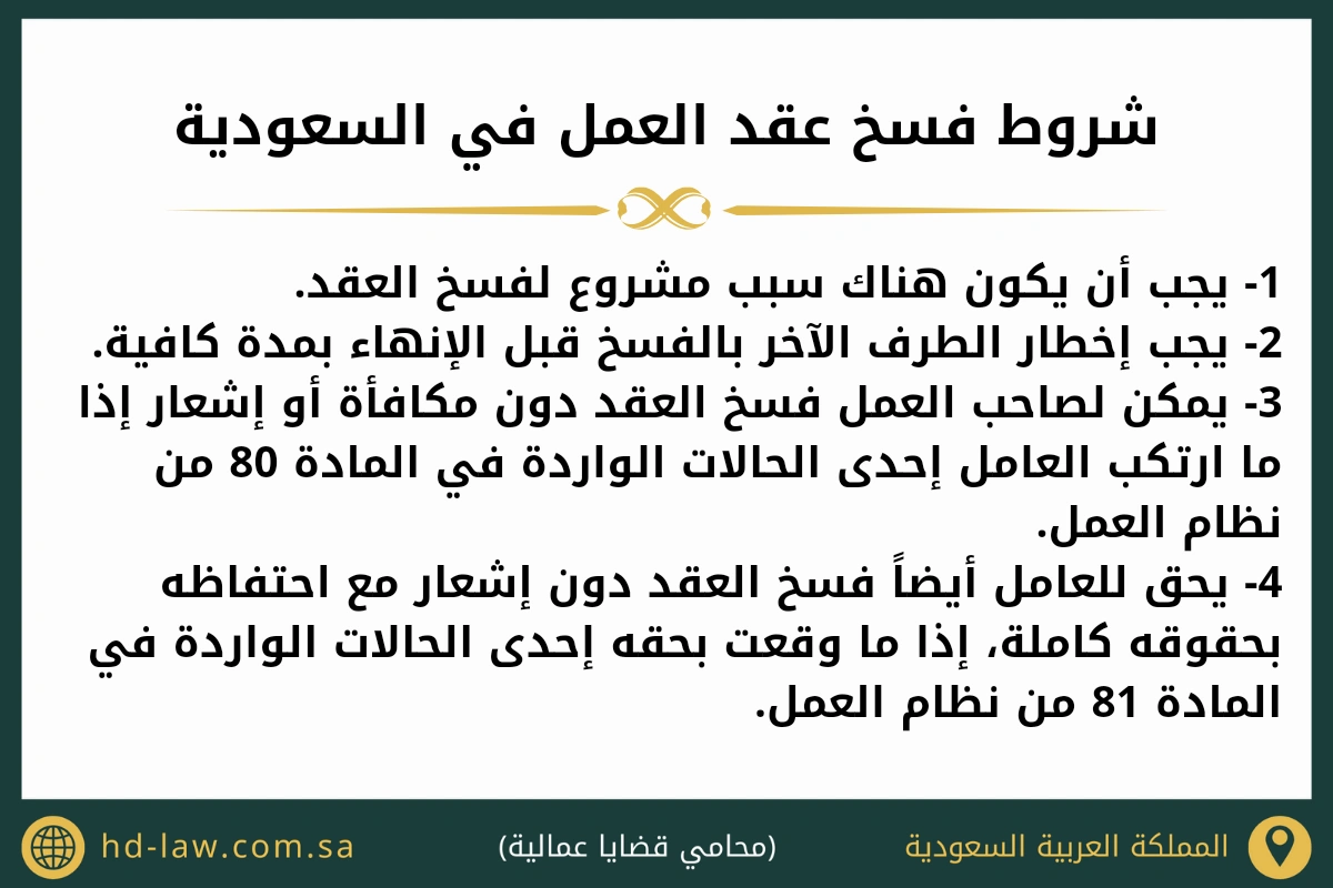 شروط فسخ عقد العمل في السعودية