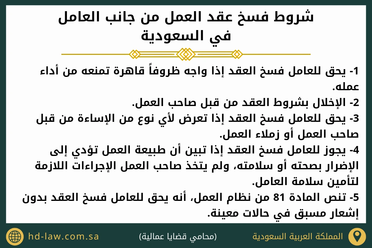 شروط فسخ عقد العمل من جانب العامل في السعودية