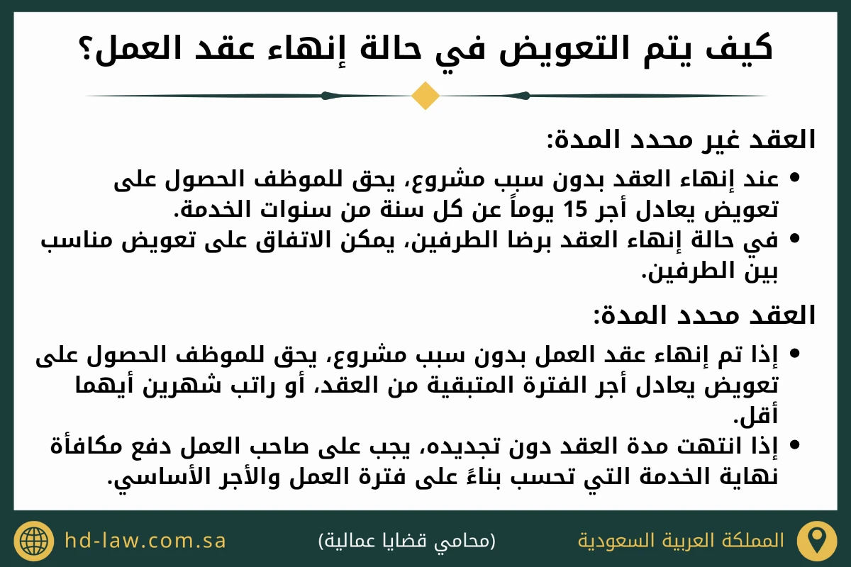 كيف يتم التعويض في حالة إنهاء عقد العمل