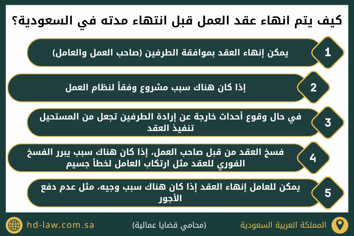 كيف يتم انهاء عقد العمل قبل انتهاء مدته في السعودية