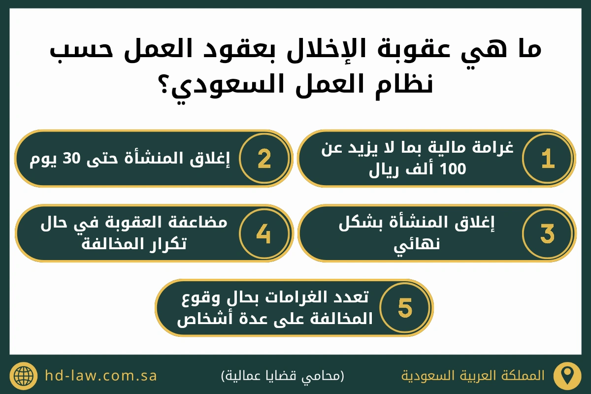 ما هي عقوبة الإخلال بعقود العمل حسب نظام العمل السعودي