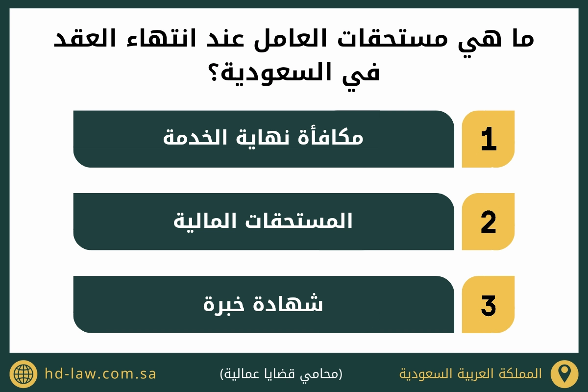 ما هي مستحقات العامل عند انتهاء العقد في السعودية