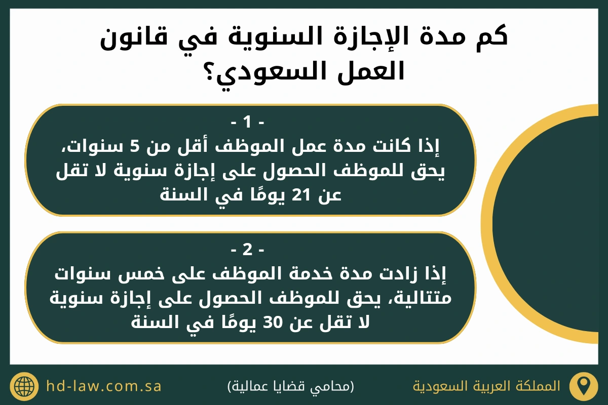كم مدة الإجازة السنوية في قانون العمل السعودي