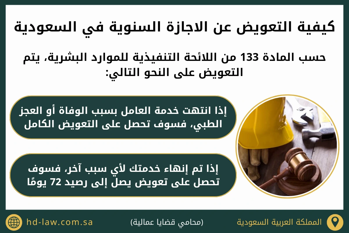 كيفية التعويض عن الاجازة السنوية في السعودية